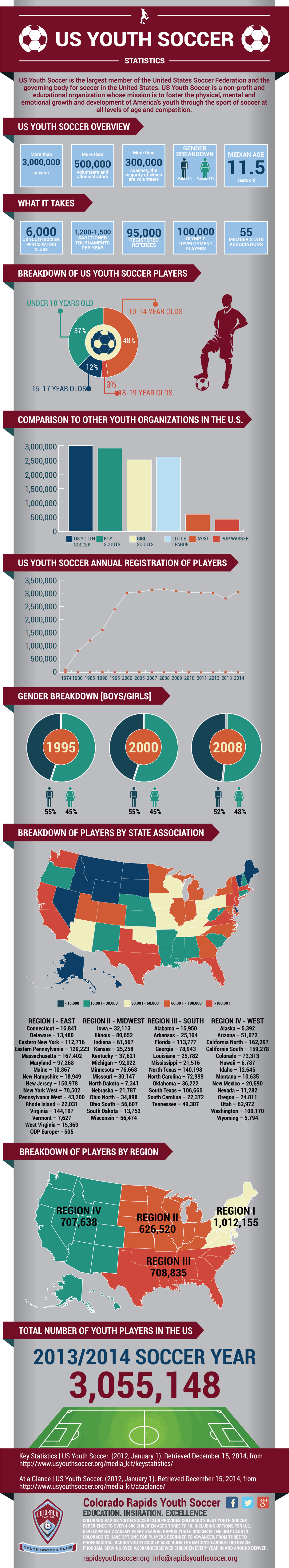 iSportsAnalysis Soccer stats for High schools and parents