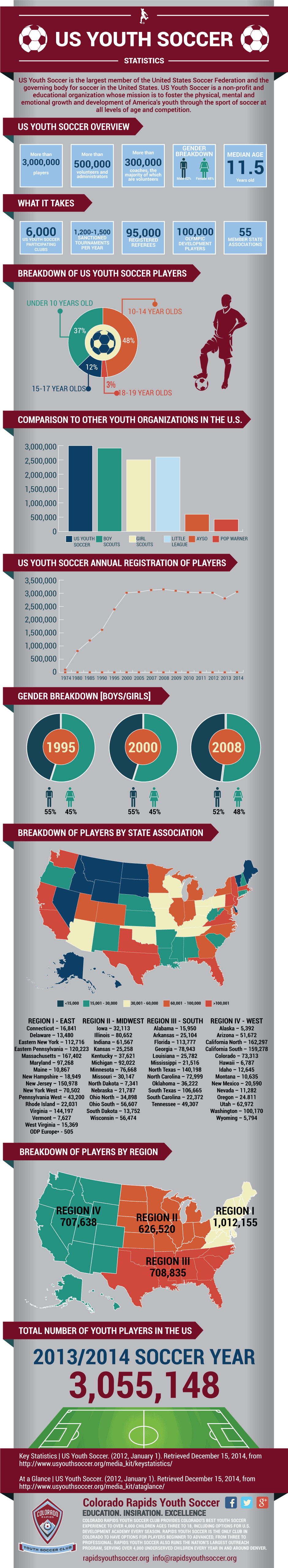 Soccer statistics