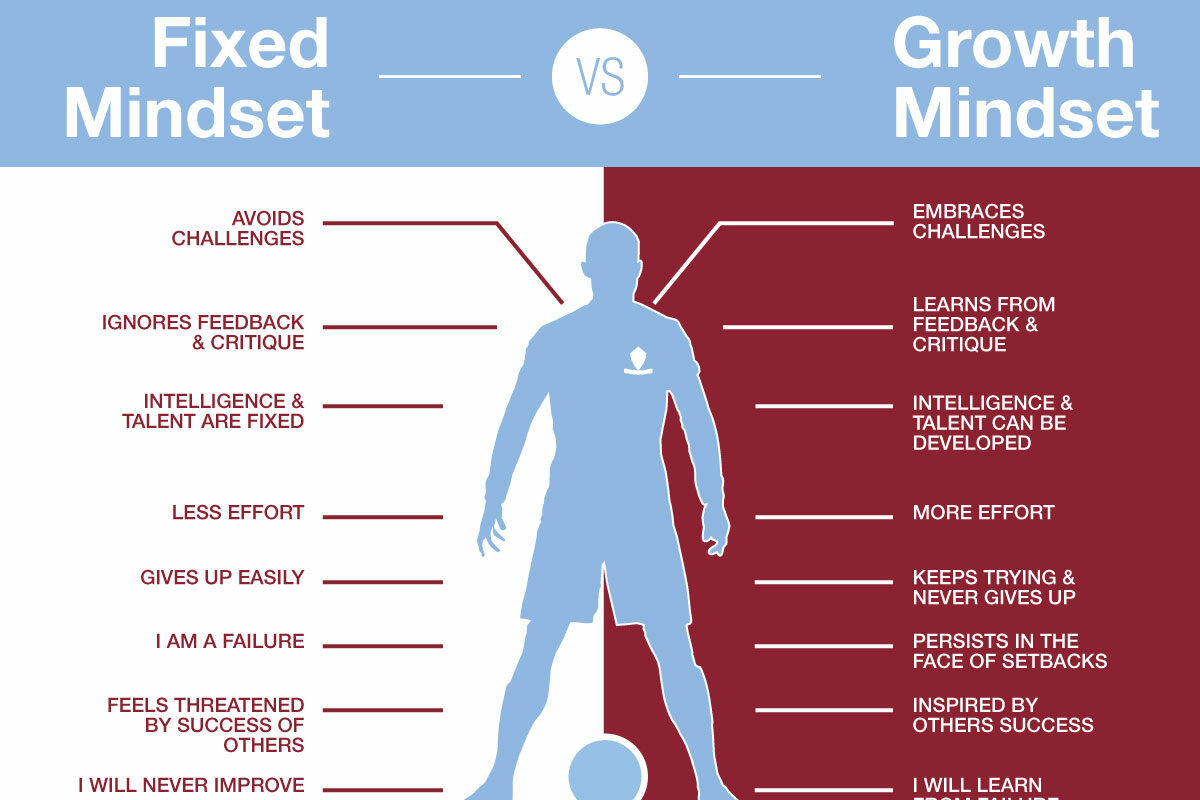 Rapids-Growth-Mindset