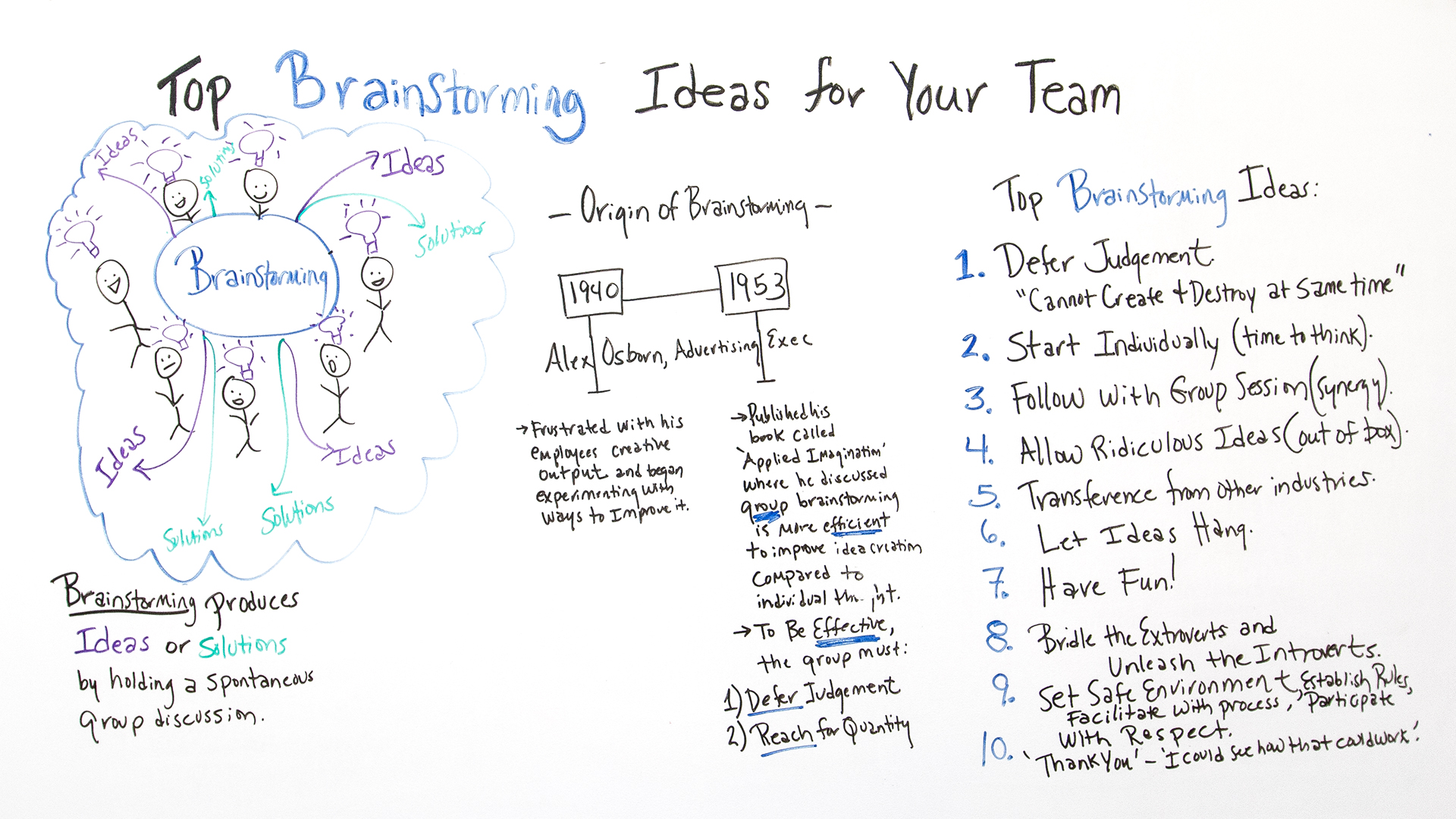 Top-Brainstorming-Ideas-for-Your-Team-Board - Colorado Rapids Youth