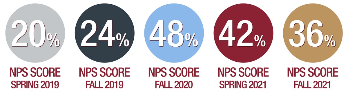 NPS-Stats-Full