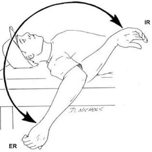 Examination of shoulder internal and external rotation with the athlete put in a supine 1 1